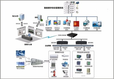 智慧樓宇時(shí)代 信息安全設(shè)備制造，讓智慧辦公場景體驗(yàn)觸手可及