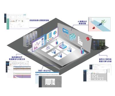 軟件科技領域技術開發的創新與實踐